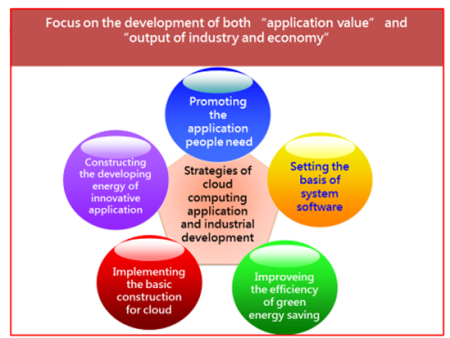 Government Cloud Strategy