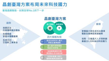 晶片驅動臺灣產業創新方案_晶創臺灣方案