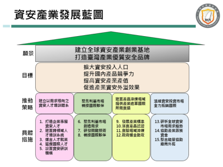 資安產業發展行動計畫_圖片.png