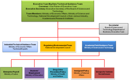 Big Data Promotion Org